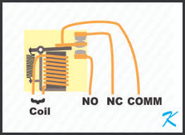 Use one voltage to operate the coil and another voltage to operate the load (machinery) to create automation using one machine to activate a second machine or drop it out. How Does A Relay Work