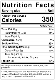 Calorie and nutritional information for a variety of types and serving sizes of sushi is shown below. Are Sushi Rolls Good For Weight Loss 11 Healthiest Sushi Rolls Aspire Fitness