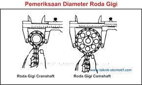 Soal Mesin Otomotif Kelas Xi Semester 2 Kurikulum 2013 Revisi Elearning Web Guru