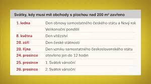 Menších obchodů se omezení netýká. Nikdo Se V Tom Nevyzna Ani Poslanci Co To Schvalili Rika O Zavrenych Obchodech O Svatcich Ekonom Prouza Seznam Zpravy