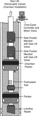 Gas Lift Valve An Overview Sciencedirect Topics
