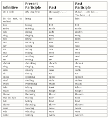 Grammar Lesson Irregular Verbs Education Com Grammar