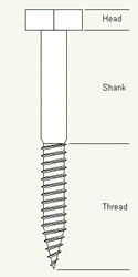 Pilot Holes For Lag Bolts