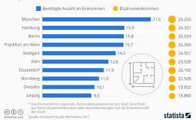 Wiederum andere arbeiten in deutschland und fahren abends oder am wochenende wieder in ihr heimatland. So Lange Muss Man Furs Eigenheim Arbeiten Pfefferminzia De
