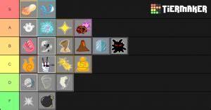 Op in boss fights(huge hitbox and range, easy to dodge attacks extremely good in sb. Blox Fruit Tier List Create A Blox Fruits Rank Das Frutas Tier List Tiermaker Also If You Want Some Additional Free Stuffs Such As Items Skins And Outfits