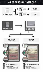 Channelfireball is a trusted platform to buy and sell magic: How Do I Identify Card Sets Tcgplayer Com