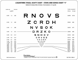 Sloan Etdrs Format Near Vision Chart 3