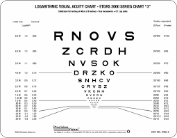 sloan etdrs format near vision chart 3