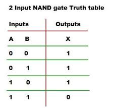 Nand Gate Truth Table In 2020 Nand Gate Logic Logic Design