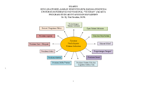 We did not find results for: Doc Peta Konsep Rizda Nurul Academia Edu