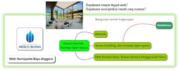 Berdasarkan data ipcc fourth assessment report on climate change tahun 2007, bangunan gedung diperkirakan telah mengkonsumsi lebih dari sepertiga sumber daya yang ada di dunia, 12 persen dari total air bersih. Kimintekhijau Com Desain Rumah Konsep Open Space