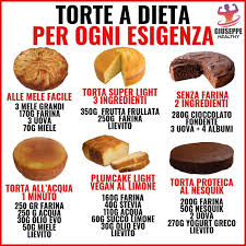 Un dolce commerciale può andare dalle 200 alle 550 kcal; In Questo Post Potete Trovare Alcune Idee Per Dolci Light Per Tutte Le Esigenze Senza Farina Vegano Ricette Idee Alimentari Sane Ricette Per Mangiare Sano