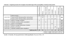 10 lutego 1919 r., otwierając pierwsze posiedzenie sejmu odrodzonej polski, naczelnik państwa józef piłsudski w wygłoszonym z tej okazji orędziu powiedział: Sejm Ustawodawczy Ii Rzeczypospolitej W Kontekscie Jego Naczelnego Zadania
