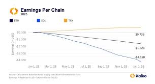 The only crypto giant that turns a profit: TRON surpasses its rivals in net  income
