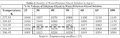 table 2 from water cooled petrol engines a review of