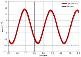 Energies Free Full Text Development Of Automotive