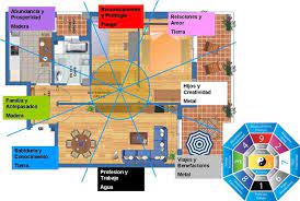 În filosofia chineză, o casă armonioasă în ce constă filosofia feng shui? Trucuri Feng Shui Pentru Casa Ta Trifoi Cu 4 Foi