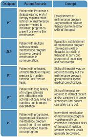 skilled nursing documentation templates fresh skilled