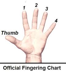 tubenet view topic cc tuba finger chart