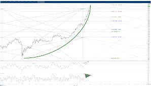 Stay up to date with the bitcoin vault (btcv) price prediction on the basis of hitorical data. Bitcoin Price Forecast Possible Move Lower In Near Term Btc Outlook