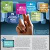Story image for Internet of things from StateScoop