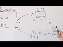 What is meaning of authorised capital? What Is Paid Up Capital Investment Finance Advice Youtube