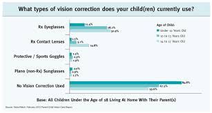 new report kids x parents 25 of children using vision