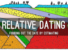 These are called relative and absolute dating techniques. Geology By Avi Bundt