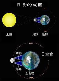 A：这些瓶子的数量对吧？ b：我都仔细检查过了，（ a b d e f ）没问题。 52. æ—¥é£Ÿå…¨è¿‡ç¨‹ Eclipse Of The Sun Cnbruce S Blog å¸ƒé²æ–¯ç‹¼