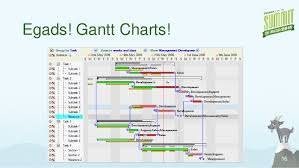 48 Skillful Confluence Gantt Chart Plugin