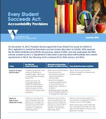 Every Student Succeeds Act Accountability Provisions
