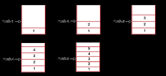 Usually multiple letters are text words and not variables and should be printed upright. Ds Stack Javatpoint