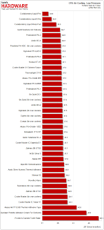 cpu cooler cpu cooler benchmarks