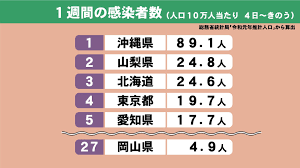 愛知県のまん延防止等重点措置 20日から名古屋市は適用 市内の飲食店に午後8時までの時短営業要請 2021年4月15日 23:35 国が適用する方針を固めた. Pimz6jlw0yxcpm