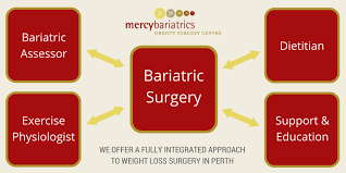Team Approach To Weight Loss Surgery Mercy Bariatrics Perth