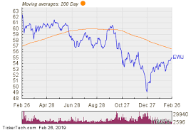 Noteworthy Etf Outflows Ewj Nasdaq Com