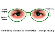 OptiCampus.com - Continuing Education Course