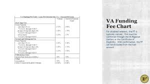 Usda Fha Va And Conventional Training Use For