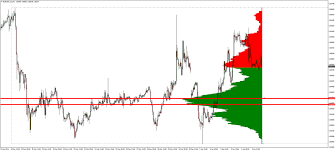 forex market profile trading marketdelta the leader in