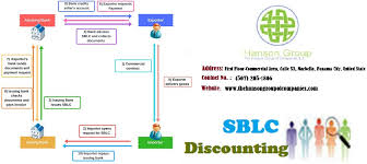 Standby Letter Of Credit Facilitating Your National And International Trades Lettering Credits Business