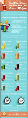 But let's first have a look at the. 370 Healthy Juice Recipes Ideas Healthy Juice Recipes Juicing Recipes Healthy