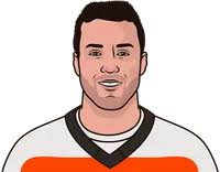 Nicholas Paul Stats Vs The Senator