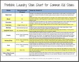 Laundry Stain Removal Chart Laundry Stain Remover Laundry