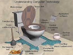 The floor vanity unit is the most common element of bathroom design. Plumbing Dictionary