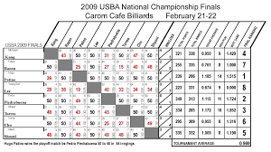 8 Final Round Robin