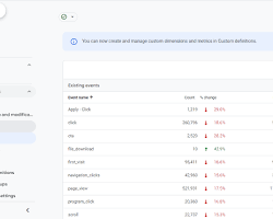 Imagen de Google Analytics 4 events list with toggle to mark as conversion