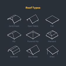 Check spelling or type a new query. What S In A Roof Kin Insurance