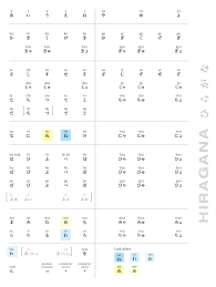 hiragana character chart hiragana chart character