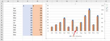 Nachfrageüberschüsse gibt es entsprechend dann bei einem zu niedrigen preis. Excel Saulendiagramm Mit Sekundarachse Und Nebeneinander Stehenden Saulen Konschak Integrative Softwarelosungen