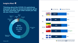 Use our search tool to find out about coronavirus rules and restrictions where you live. Many Canadians Planning To Bend Covid 19 Rules Around Spring Break And Feel Justified In Doing So Because Of Pandemic Fatigue Insights West